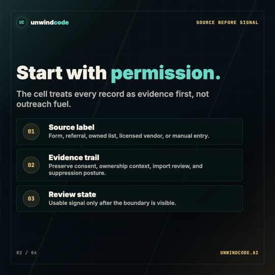 Slide 2 preview: Start with permission, naming source label, evidence trail, and review state.