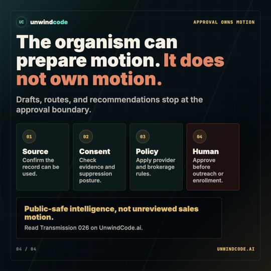 Slide 4 preview: Approval owns motion with source, consent, policy, and human gates.